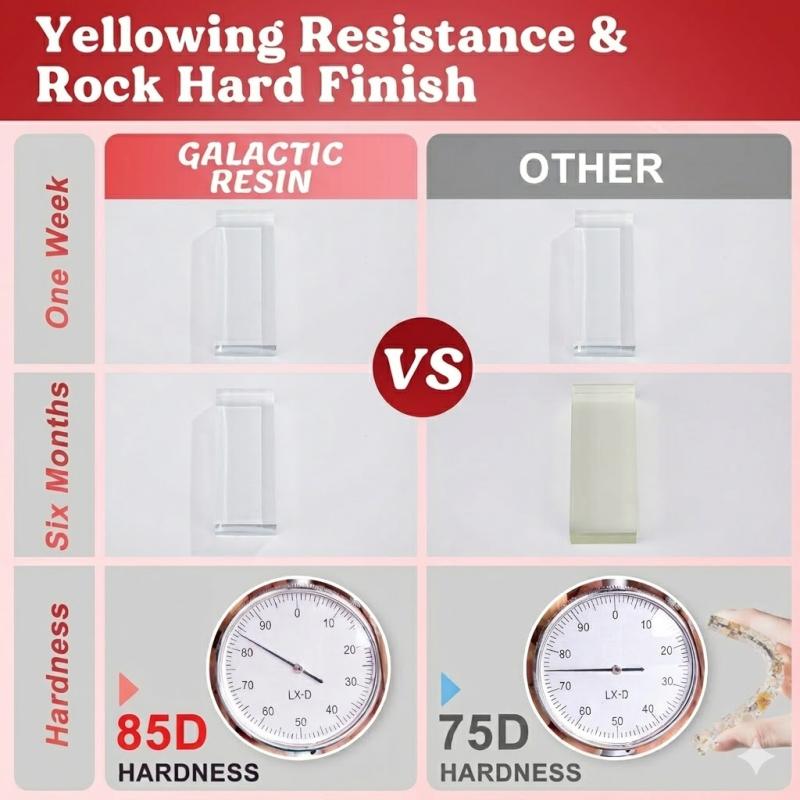 جلاكتيك ريزن إيبوكسي شفاف بنسبة 1-1 – ريزن صب وطلاء كريستالي